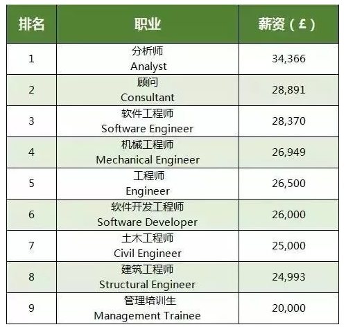 英国工科哪家强?八大学校随你挑!.jpg 英国工科哪家强?八大学校随你挑!.jpg