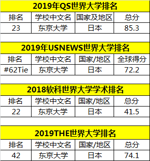 用数据说话：日本这三所大学“吸中国粉能力”超强！