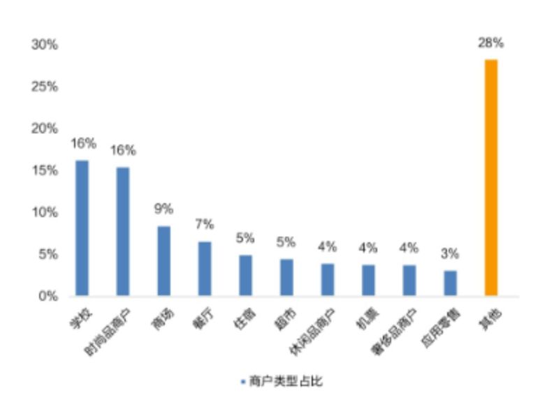 英国留学读研究生费用一年30万够吗?