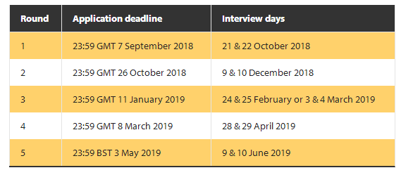 英国G5硕士2019年申请开放情况 英国G5硕士2019年申请开放情况