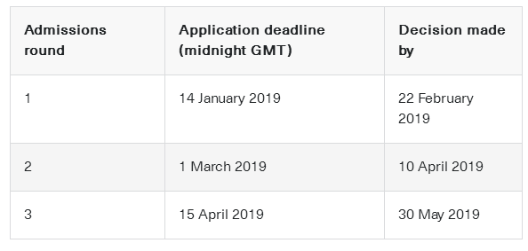 英国G5硕士2019年申请开放情况 英国G5硕士2019年申请开放情况