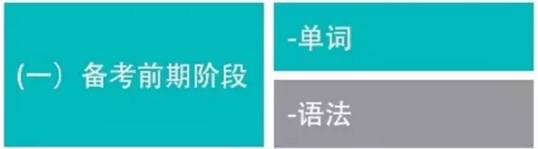 备考托福考试你适合报班还是自学? 备考托福考试你适合报班还是自学?