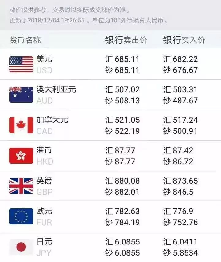 出国留学这些汇率基本常识你必须了解! 出国留学这些汇率基本常识你必须了解!