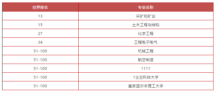 澳洲墨尔本大学工程硕士入学要求 澳洲墨尔本大学工程硕士入学要求