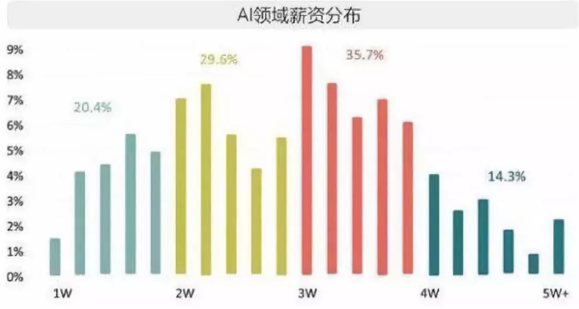澳洲留学：这个专业超火！没出校门就被
