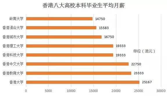大数据来告诉你在香港就业中你担心的问题! 大数据来告诉你在香港就业中你担心的问题!