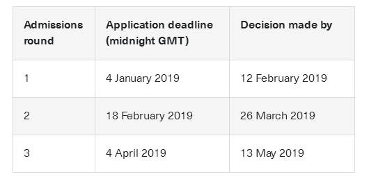 英国G5硕士2019年申请开放情况