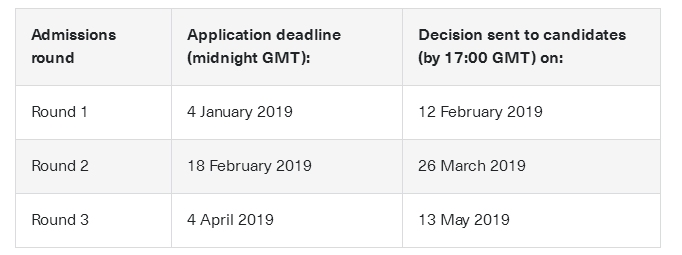 英国G5硕士2019年申请开放情况