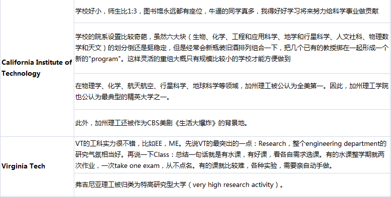 干货！工科生赴美留学择校指南