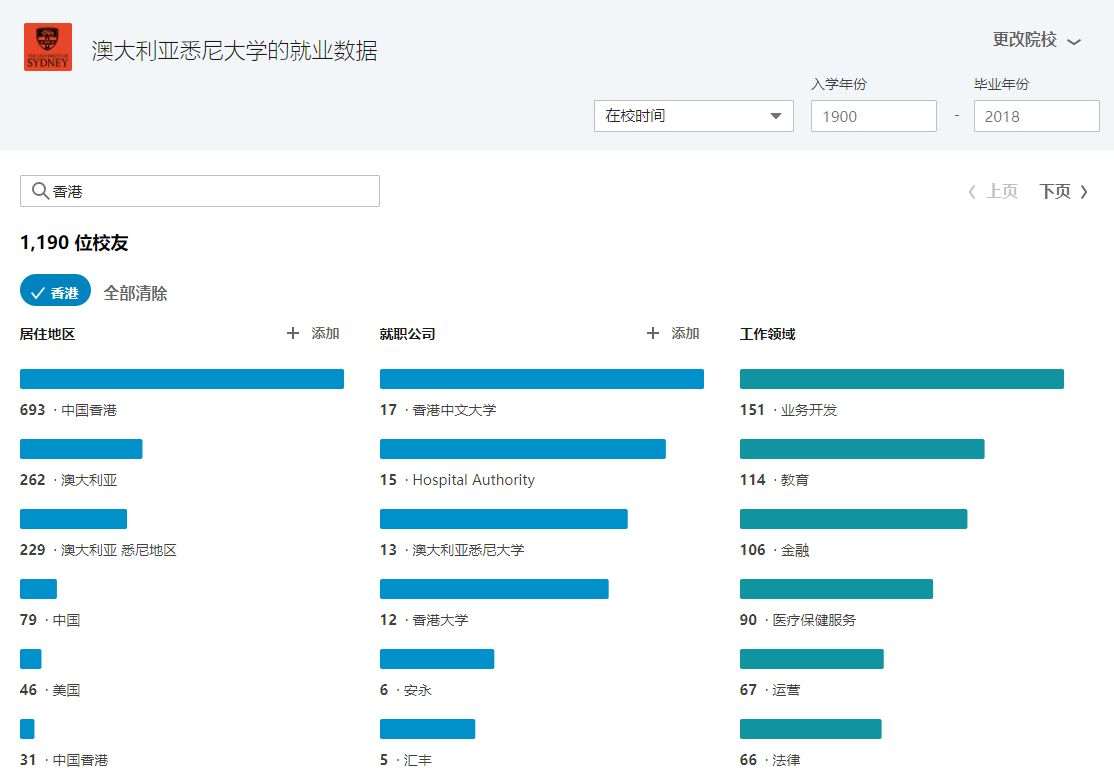 2018LinkedIn澳洲留学生就业分析