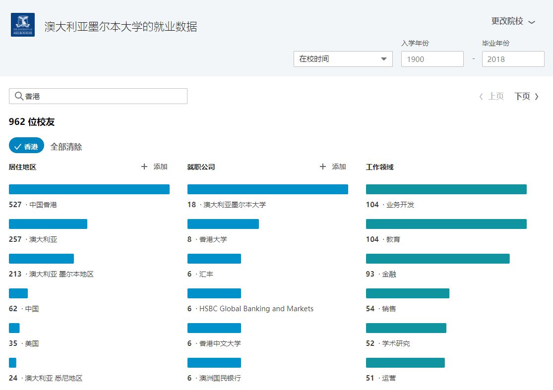 2018LinkedIn澳洲留学生就业分析
