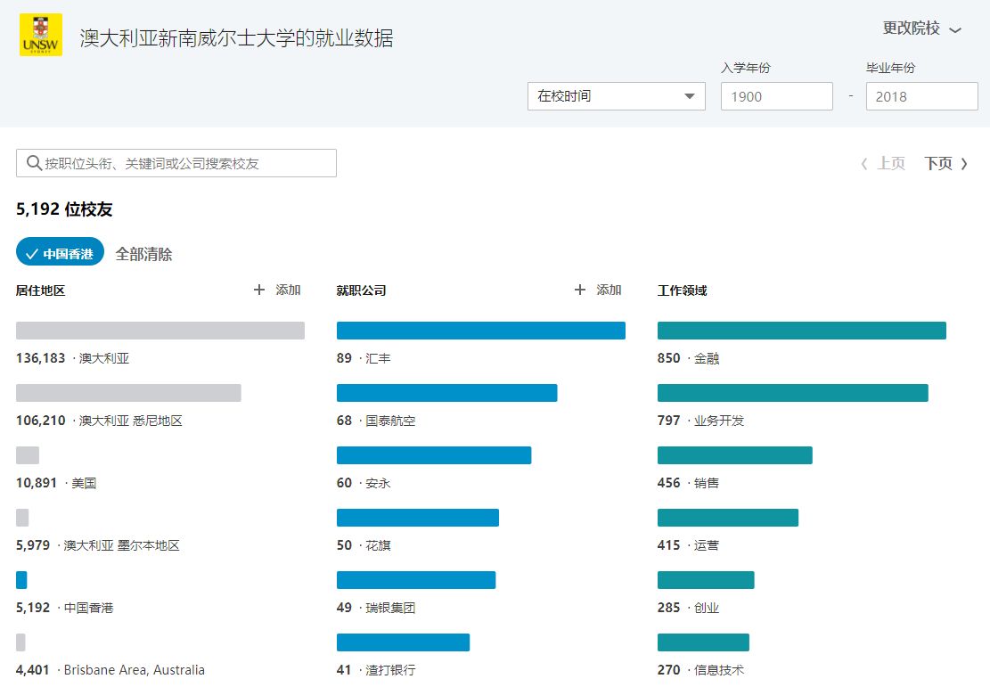 2018LinkedIn澳洲留学生就业分析