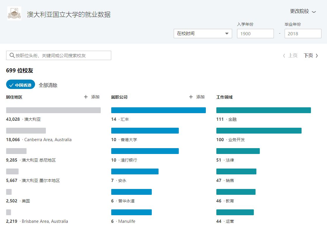 2018LinkedIn澳洲留学生就业分析