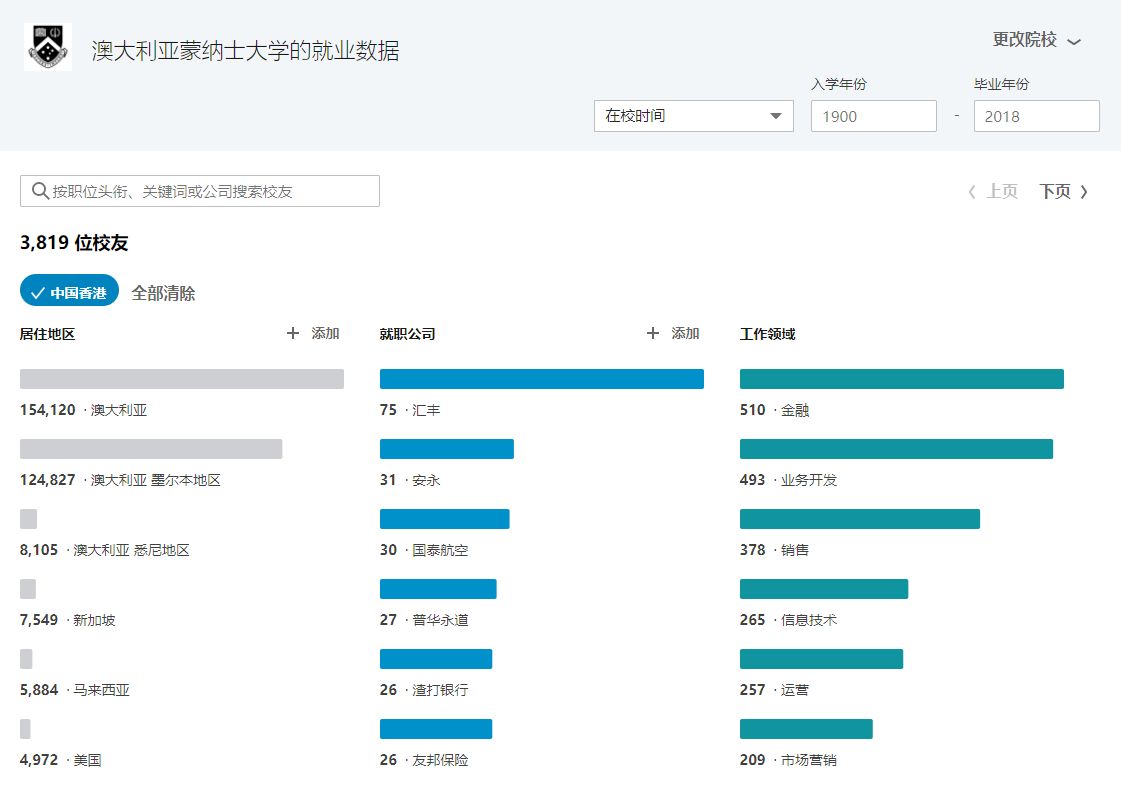 2018LinkedIn澳洲留学生就业分析