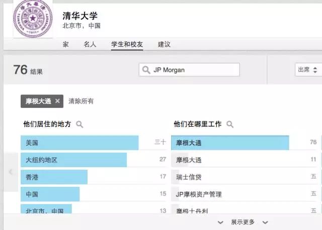 2018LinkedIn澳洲留学生就业分析