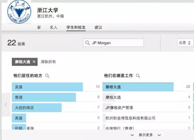 2018LinkedIn澳洲留学生就业分析