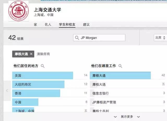 2018LinkedIn澳洲留学生就业分析