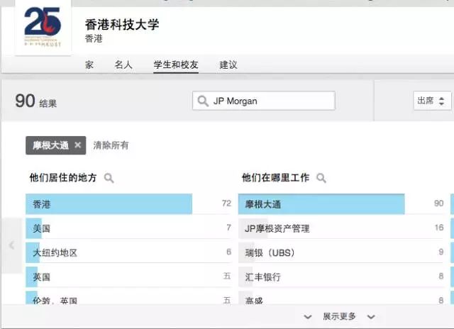 2018LinkedIn澳洲留学生就业分析