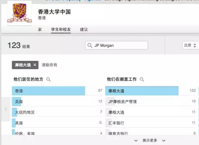 2018LinkedIn澳洲留学生就业分析