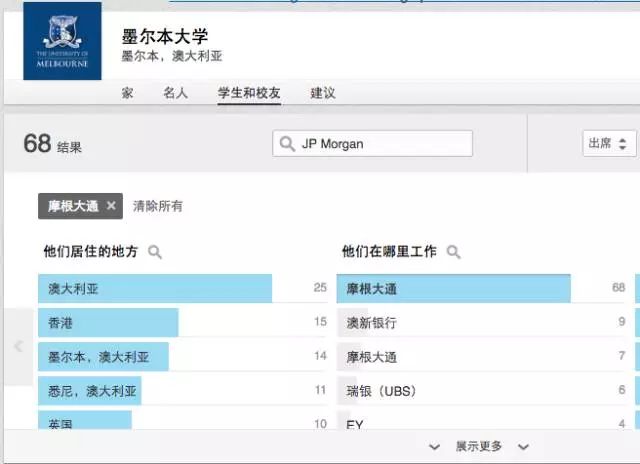 2018LinkedIn澳洲留学生就业分析