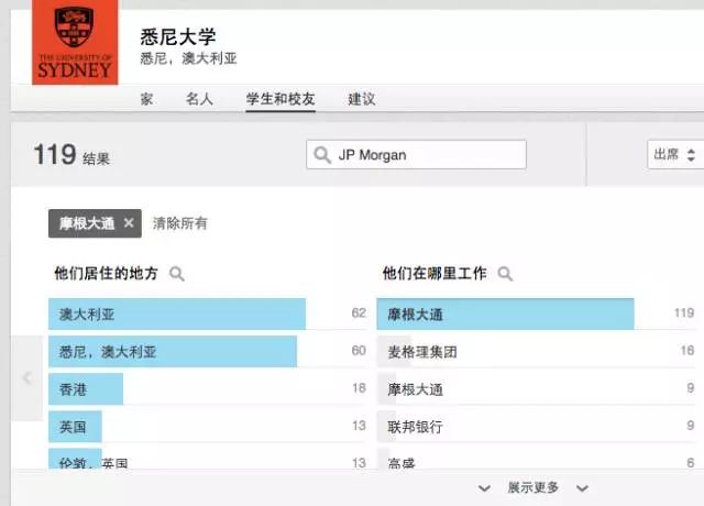 2018LinkedIn澳洲留学生就业分析