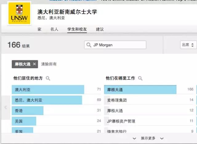 2018LinkedIn澳洲留学生就业分析