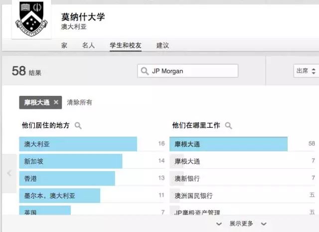 2018LinkedIn澳洲留学生就业分析