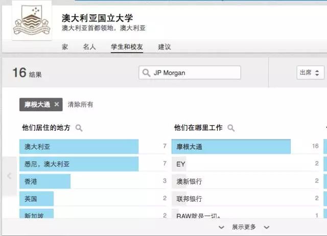 2018LinkedIn澳洲留学生就业分析