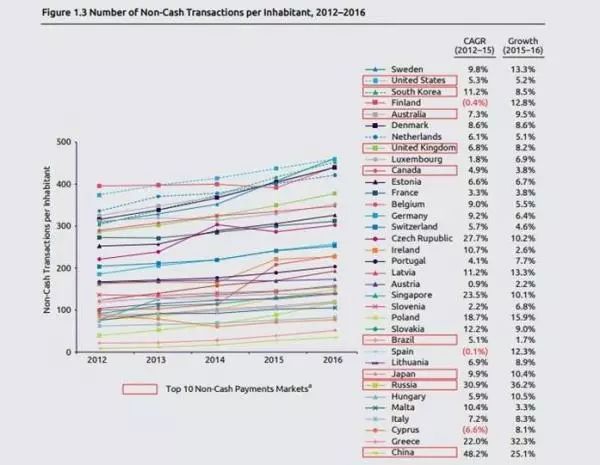 2018支付报告:留学要带多少现金? 2018支付报告:留学要带多少现金?