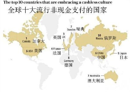 2018支付报告:留学要带多少现金? 2018支付报告:留学要带多少现金?