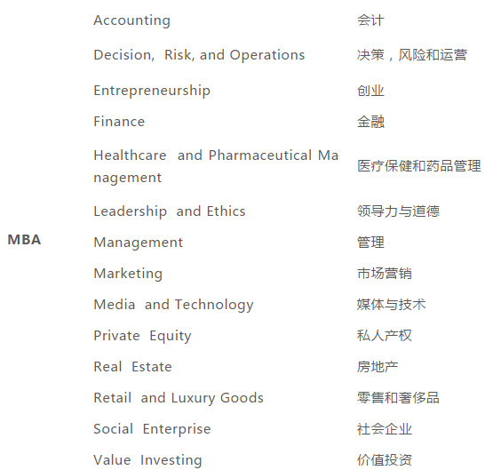 2019年哥伦比亚大学商学院申请攻略 2019年哥伦比亚大学商学院申请攻略