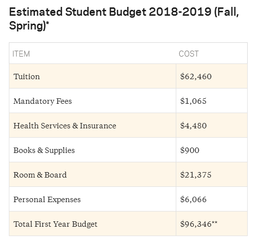 2019年哥伦比亚大学商学院申请攻略 2019年哥伦比亚大学商学院申请攻略