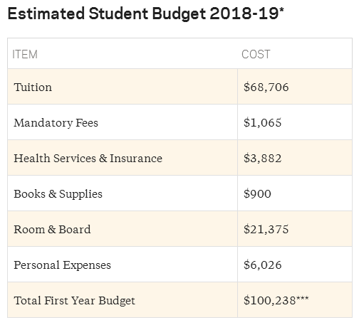 2019年哥伦比亚大学商学院申请攻略 2019年哥伦比亚大学商学院申请攻略