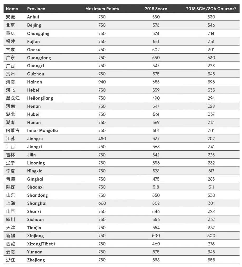 澳洲八大高考直录分数及硕士申请要求 澳洲八大高考直录分数及硕士申请要求