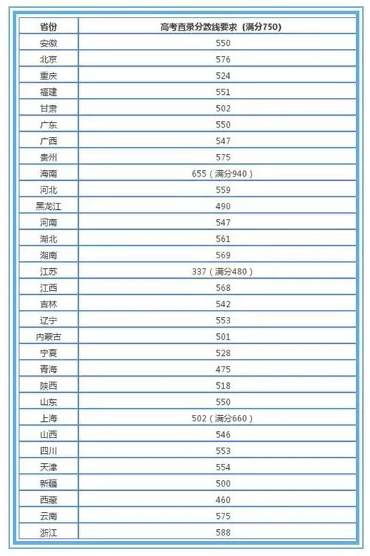 澳洲八大高考直录分数及硕士申请要求 澳洲八大高考直录分数及硕士申请要求
