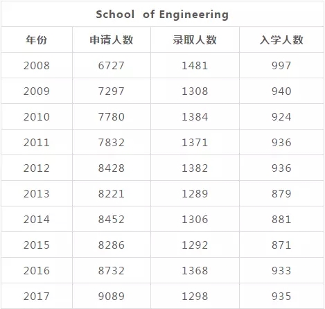 麻省理工工程学院