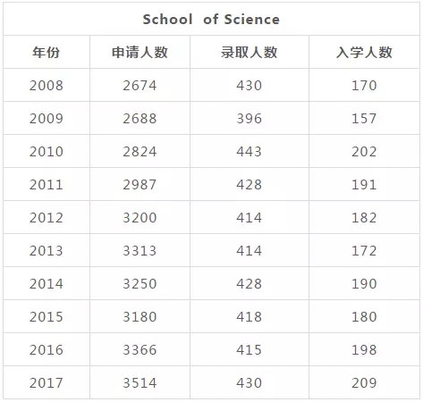 麻省理工理学院