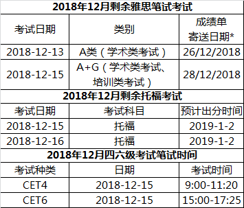 大学四六级分数相当于托福雅思多少分? 大学四六级分数相当于托福雅思多少分?
