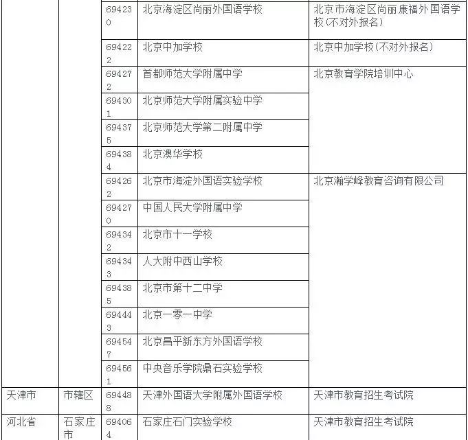 2019年AP考试大陆考生考点安排情况 2019年AP考试大陆考生考点安排情况