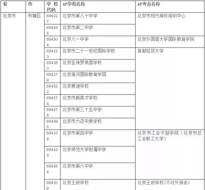 2019年AP考试大陆考生考点安排情况 2019年AP考试大陆考生考点安排情况