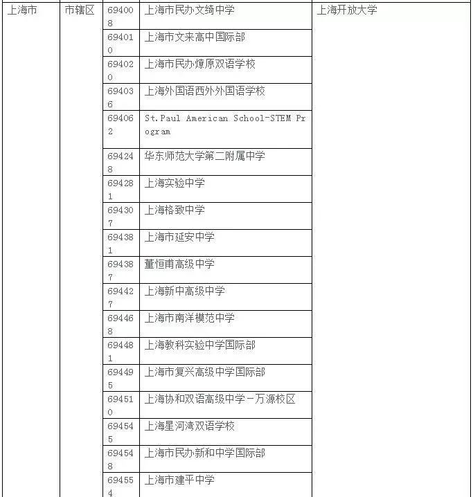2019年AP考试大陆考生考点安排情况 2019年AP考试大陆考生考点安排情况