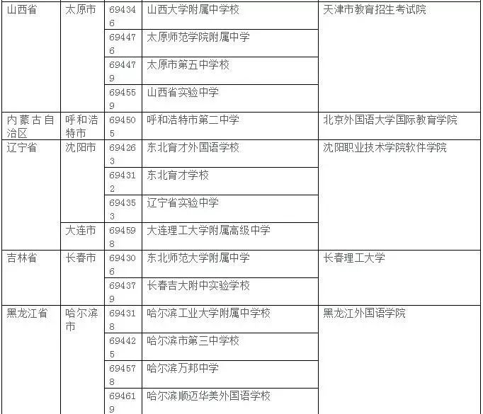 2019年AP考试大陆考生考点安排情况 2019年AP考试大陆考生考点安排情况