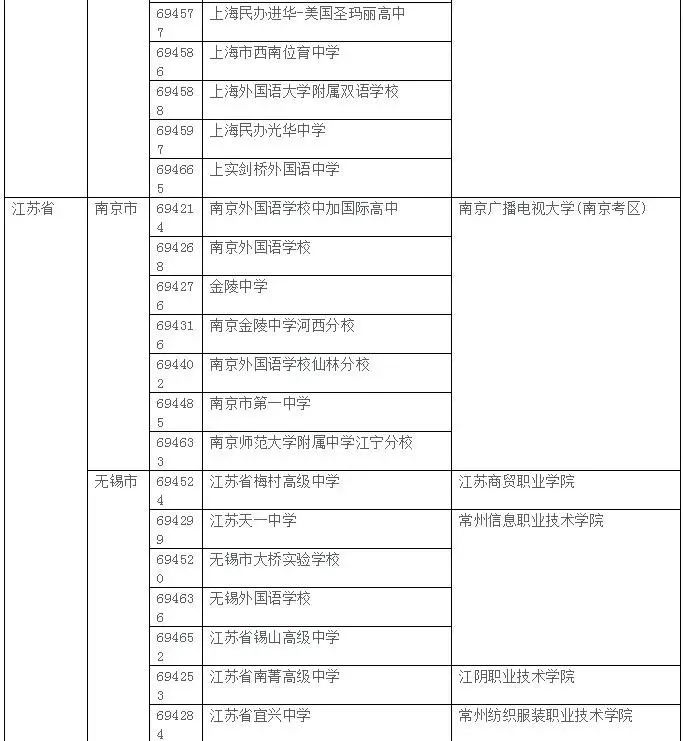 2019年AP考试大陆考生考点安排情况 2019年AP考试大陆考生考点安排情况
