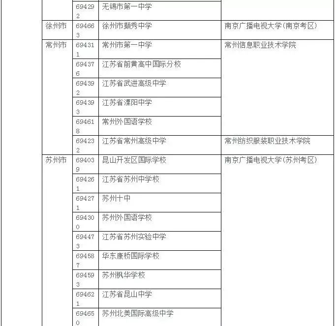 2019年AP考试大陆考生考点安排情况 2019年AP考试大陆考生考点安排情况