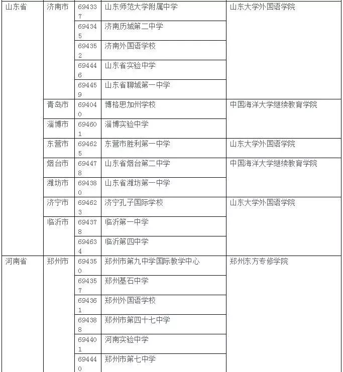 2019年AP考试大陆考生考点安排情况 2019年AP考试大陆考生考点安排情况