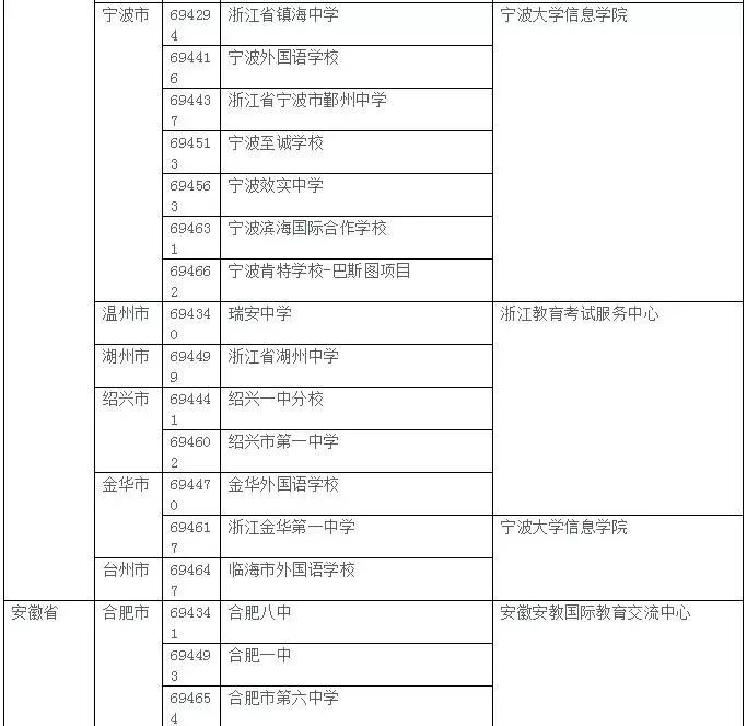 2019年AP考试大陆考生考点安排情况 2019年AP考试大陆考生考点安排情况
