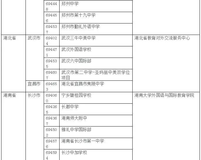 2019年AP考试大陆考生考点安排情况 2019年AP考试大陆考生考点安排情况