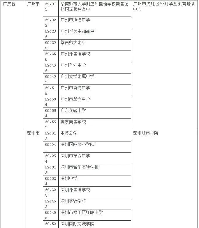 2019年AP考试大陆考生考点安排情况 2019年AP考试大陆考生考点安排情况