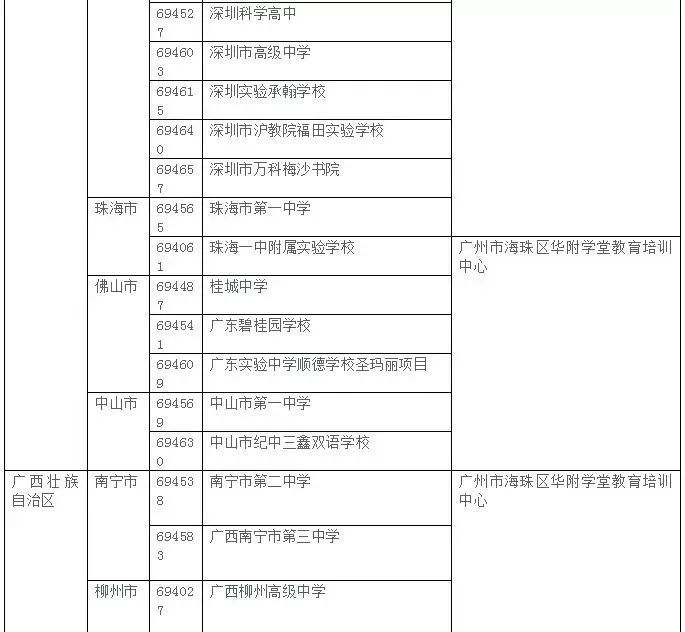 2019年AP考试大陆考生考点安排情况 2019年AP考试大陆考生考点安排情况