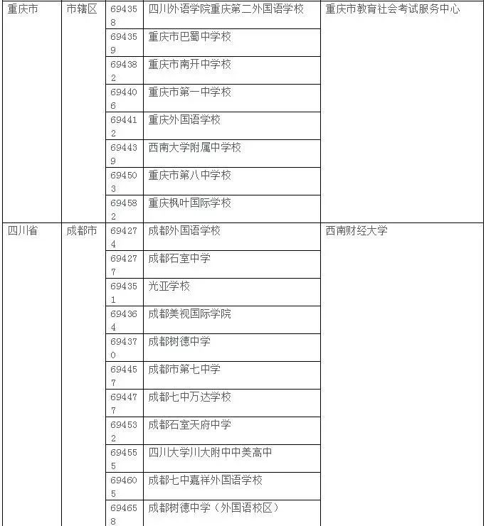 2019年AP考试大陆考生考点安排情况 2019年AP考试大陆考生考点安排情况